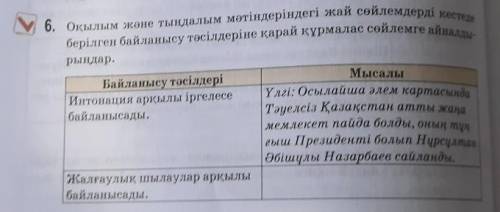 Көмек керектема:Тәуелсіз Қпзақстанның халықаралық жетістіктері