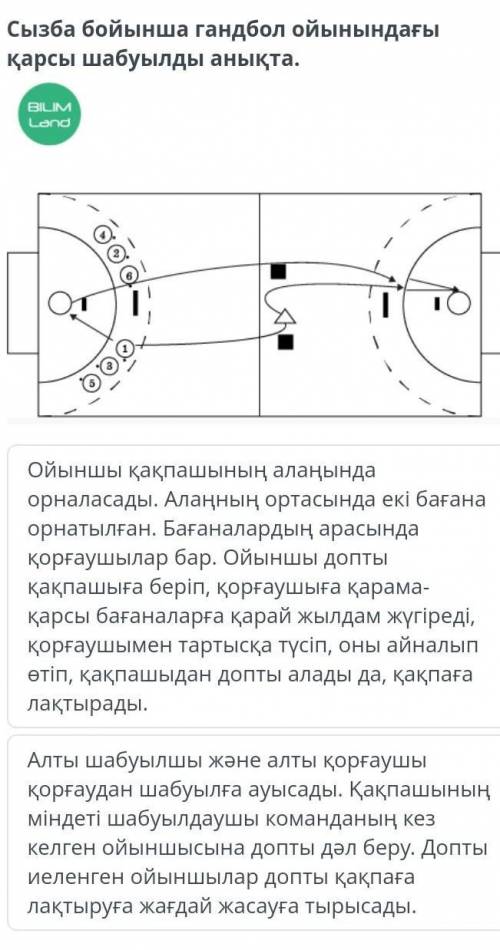 Сызба бойынша гандбол ойынындағы карсы шабуылда анықта