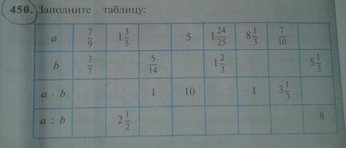 Заполните таблицу. Номер 450 Даю 20б.