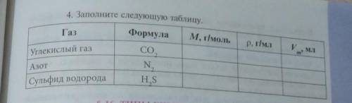 Заполните следующую таблицу
