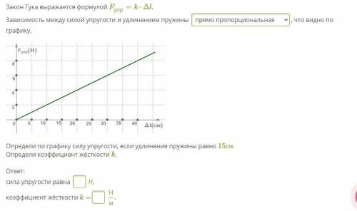 Закон Гука выражается формулой Fупр=k⋅Δl. Зависимость между силой упругости и удлинением пружины пр