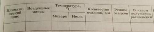 Заполните таблицу климатический пояс воздушные массы