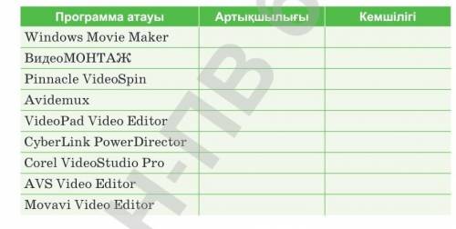 это информатика.10 класс. 