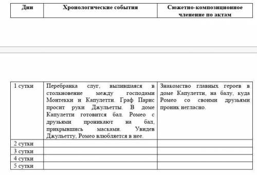 Заполни хронологическую таблицу, опираясь на сюжет трагедии «Ромео и Джульетта»
