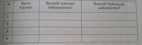 Кесте толтырыңдар. Кәсіп түрлері Қандай шикізат пайдаланған? Қандай бұйымдар дайындаған?