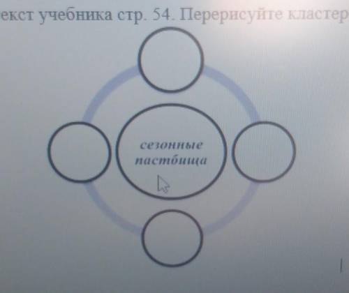 Перерисуйте кластер в тетрадь и заполните его сезонное пастбище