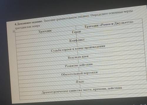 Заполни сравнительную таблицу. ОПРЕДЕЛИТЕ ОСНОВНЫЕ ЧЕРТЫ ТРАГЕДИИ КАК ЖАНРА 