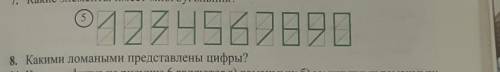 Какими ломаными предсталены цифры?