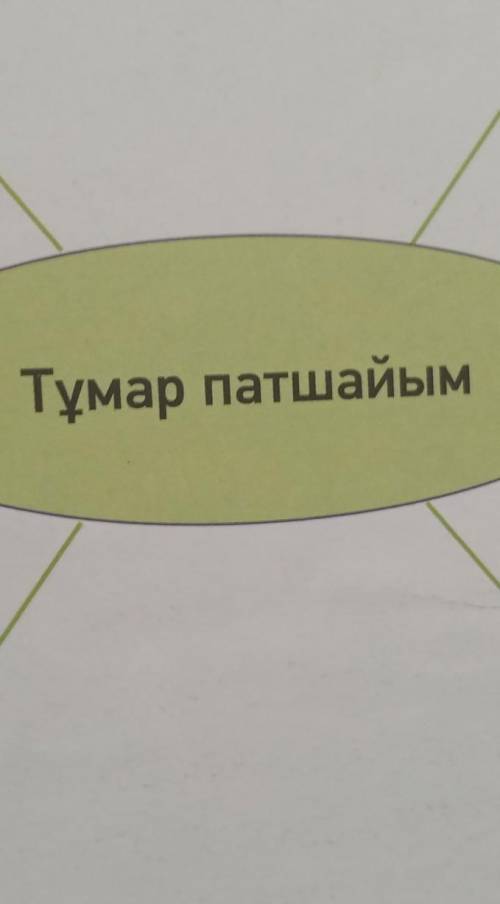 КАЗЫЛЫМ-тапсырма.Мәтіннің мазмұнына байланысты 7 сұрақ жаз.