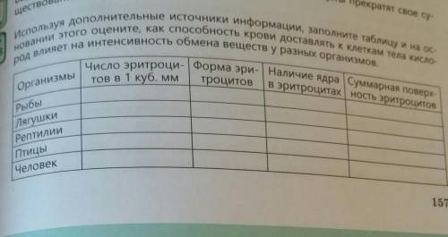 Используя дополнительные источники информации, заполните таблицу и на ос- новании этого оцените, как