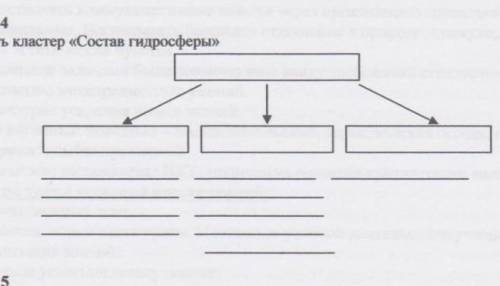 Нужно составить кластер Состав гидросферы