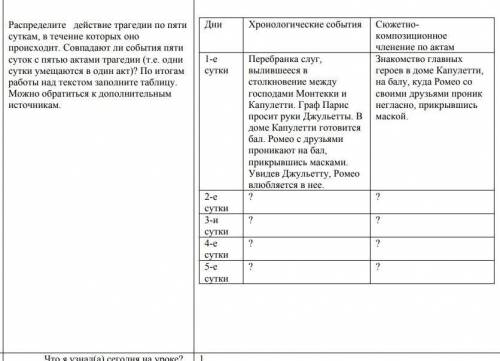 с литературой, Ромео и Джульетта