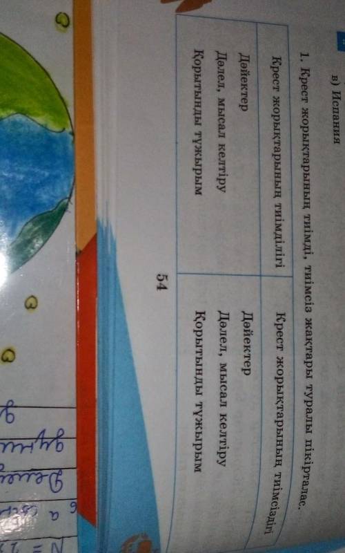 1 Крест жорықтарының тиімді, тиімсіз 