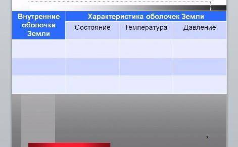 Написать про мантию, ядро и земную кору. И сделать вывод) БУДУ заранее благодарен. 