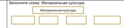 Заполните схему: Материальная культура казахстана​