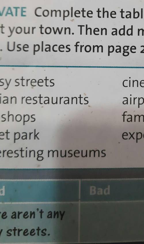 5 ACTIVATE Complete the table with sentences about your town. Then add more things to thetable. Use