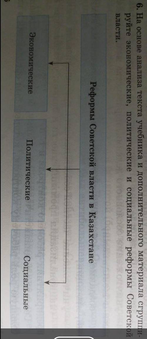 история 8 класс нужно сделать