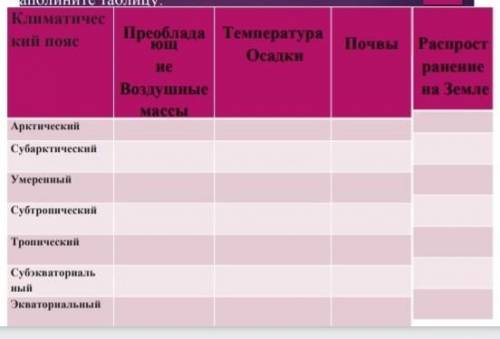 Заполните таблицу климатических поясов