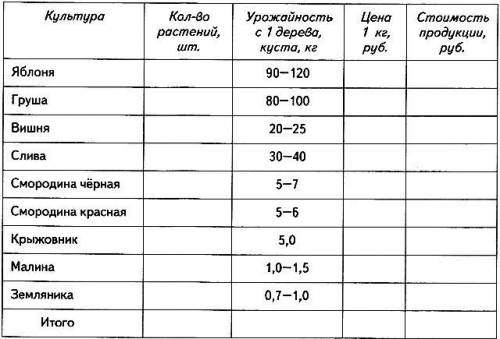 Люди Технология обоссанная