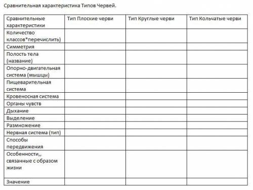Беспозвоночные, заполнить таблицу.