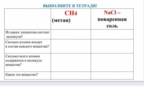 Из каких элементов состоит молекула? сколько атомов входит в состав каждого вещества? сколько всего