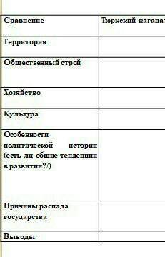 Сравнение тюркского каганта и Кароханидское государвство
