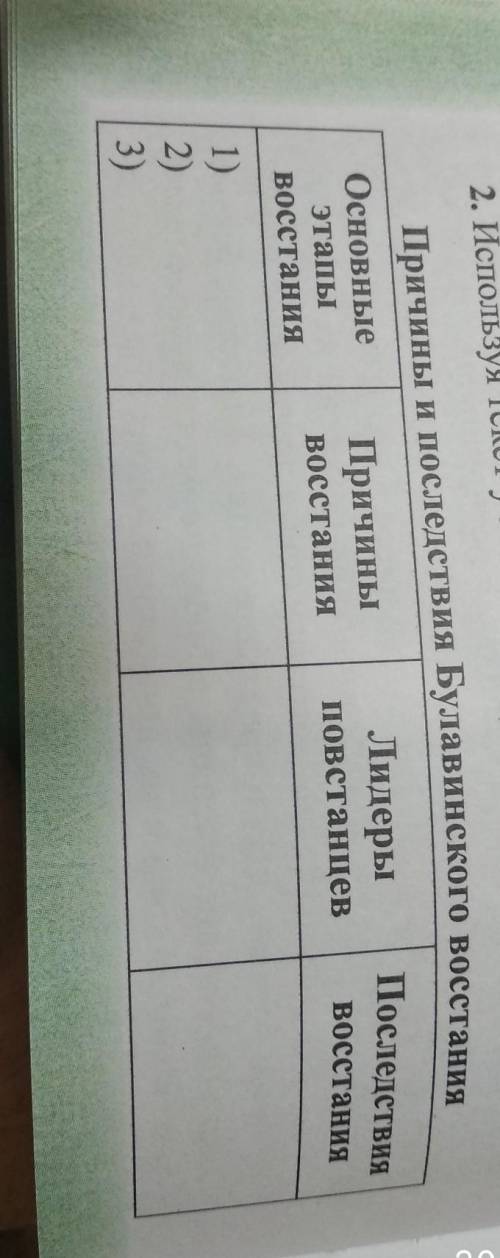 Причины и последствия булавинского Восстания таблица