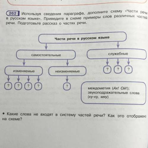 очень Дополните схему «Части речи в русском языке»,приведите в схеме примеры слов различных частей