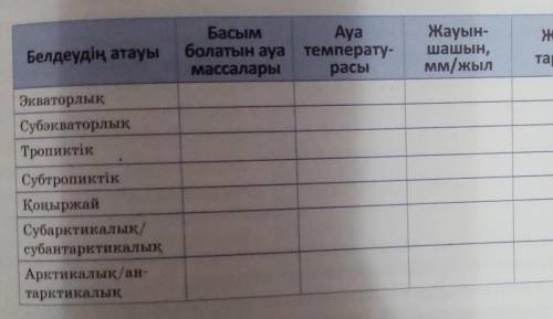 Тапсырманы орындап көмектнсындерш Сонғысы жерде таралуы