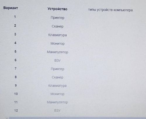 Заполнить таблицу и ответить