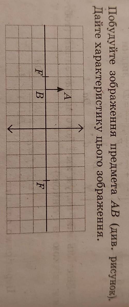 Побудуйте зображення предмета AB (див. рисунок).Дайте характеристику цього зображення.