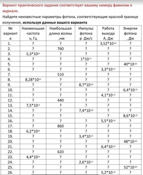 Отработка первого курса в политехе по физике любой вариант, будьте добры