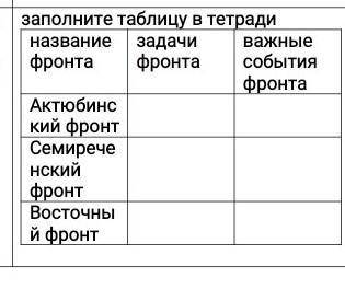 Задачи актюбинского фронта