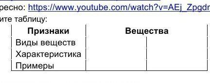 Выполните 1. Заполните таблицу:Признаки ВеществаВиды веществ Характеристик