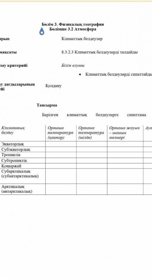 Арктикалық белдеу орташа температурасы 