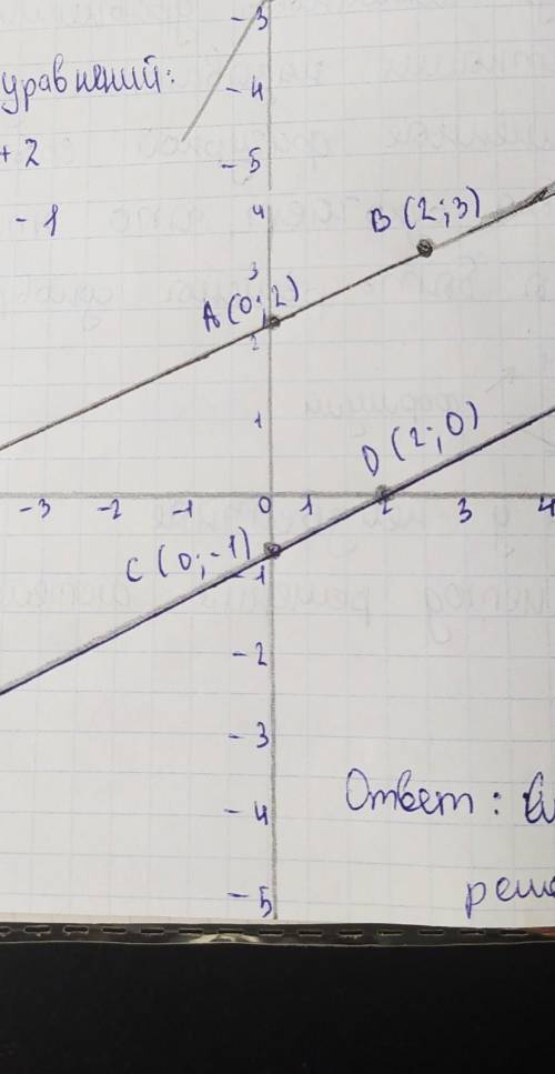 Уравнение с двумя неизвестнымy=-3xy=3x-4вот так только 