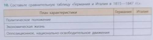 Составьте сравнительную таблицу Германия и Италия в 1815 - 1847 гг.​