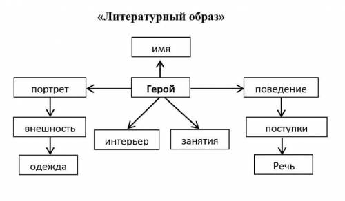 Характеристика Оксаны по примеру:​