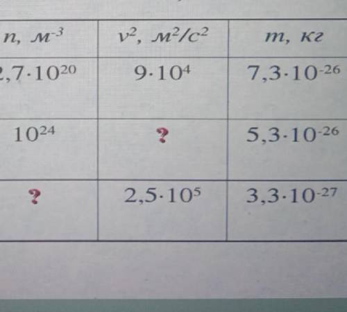ООСНОВНОe уравнениеМКТ идеального газа