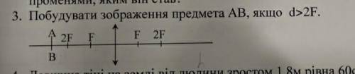 Побудувати зображення предмета AB, якщо d>2f.​