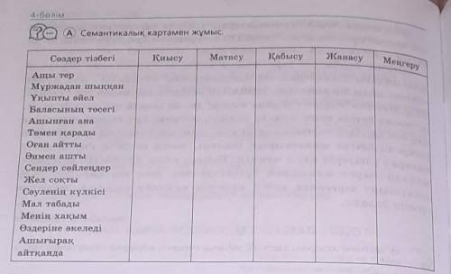 Көмектесіп жіберіңдерші өтнем