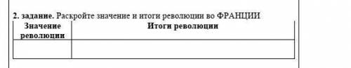 Откройте значение и итоги революции во Франции