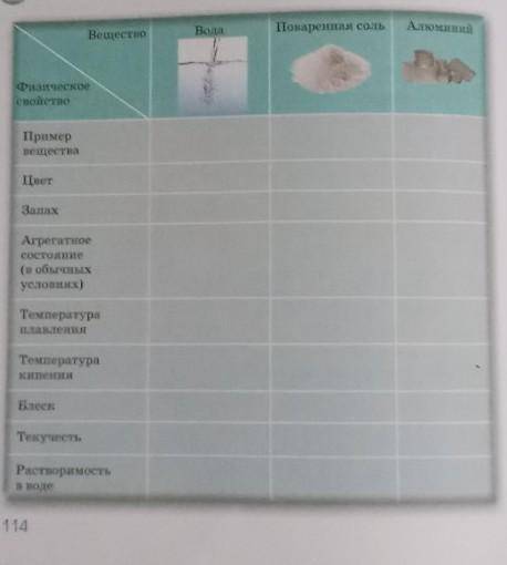 С 114 5 класс естествознание