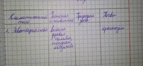 заполнить таблицугеография 7 класс