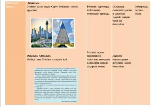 Мазмұнын 2-3сөйлеммен жеткіз,атауын беріңдер