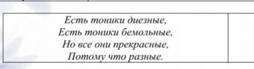 Нужно придумать к стишкам ритм