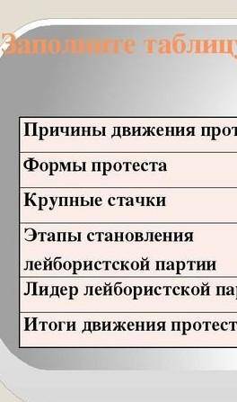 Таблица Великобритания конец викторианской эпохи