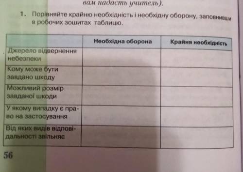 Правознавство! практична 2 наровлянський 