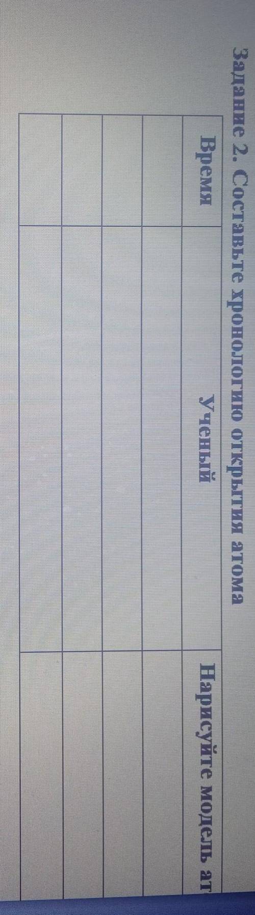 Задание 2. Составьте хронологию открытия атомаВремяУченыйНарисуйте модель атома
