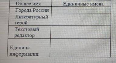 Вспомните объекты каждого из приведённых множеств и запишите их единичные имена. 